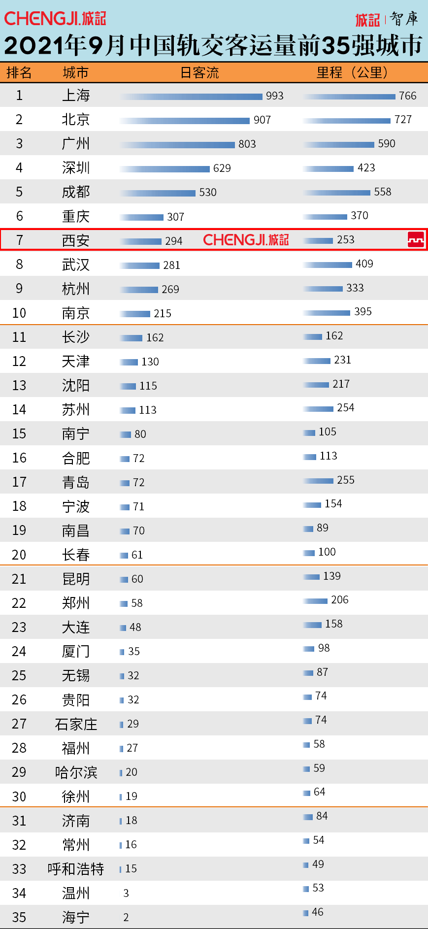 西安地铁招聘信息_2019年西安地铁校园招聘简章(2)