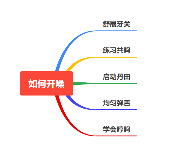 出不来气怎么办