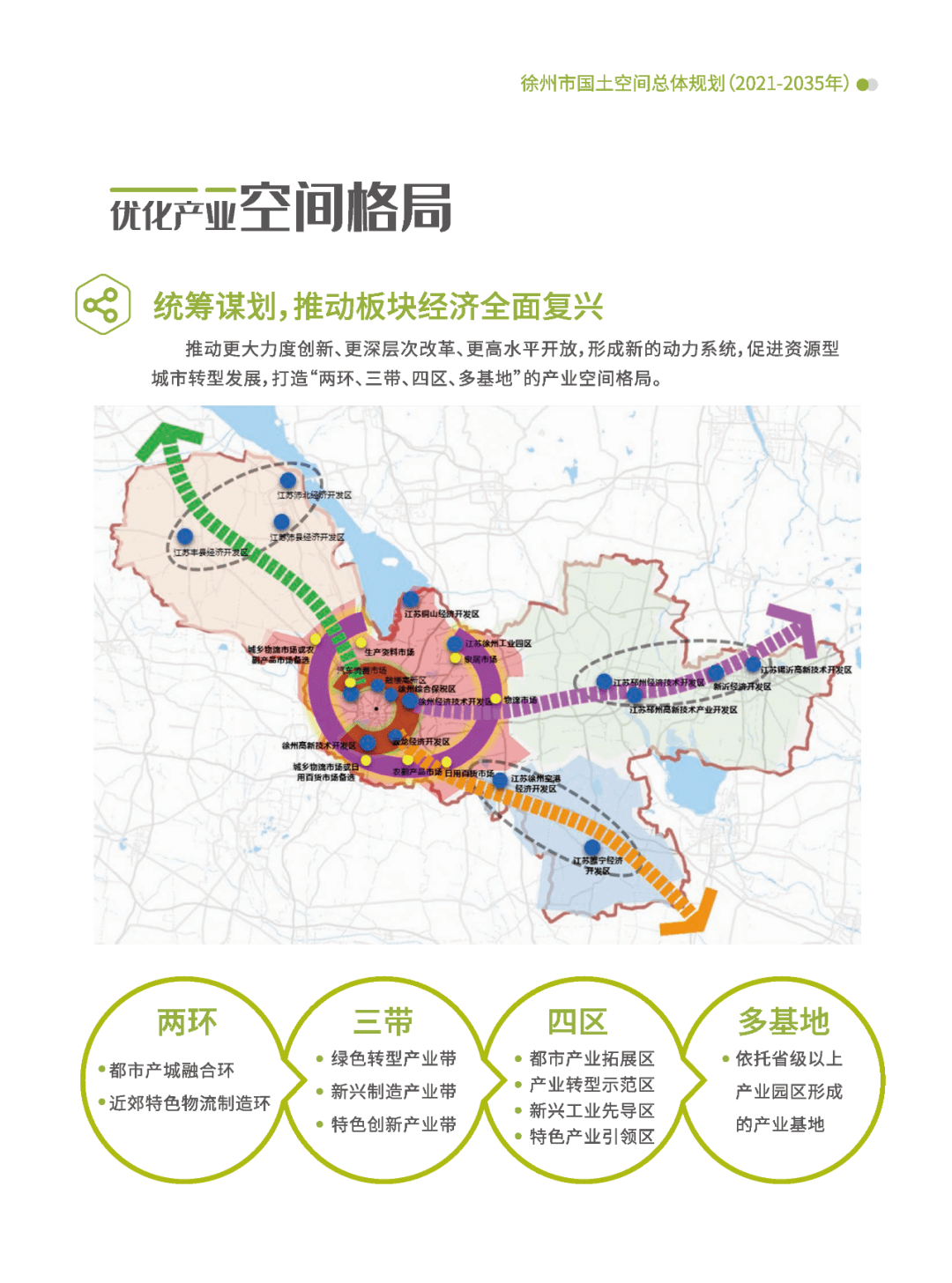 来看徐州2035年规划!