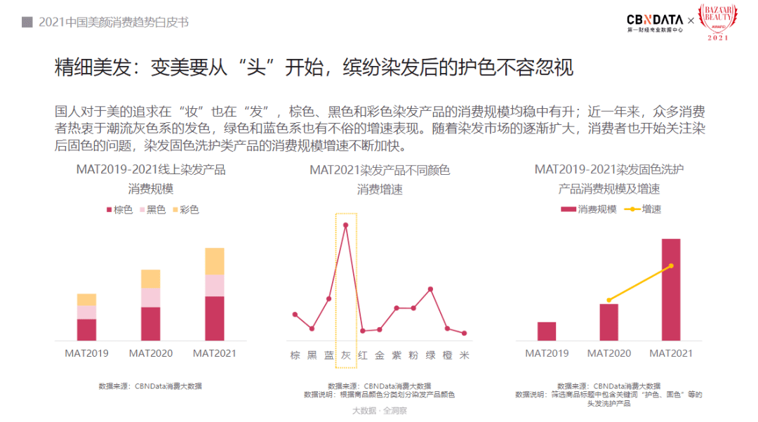 人群解析新人群的消费密码，美颜消费显露哪七大趋势?|CBNData报告