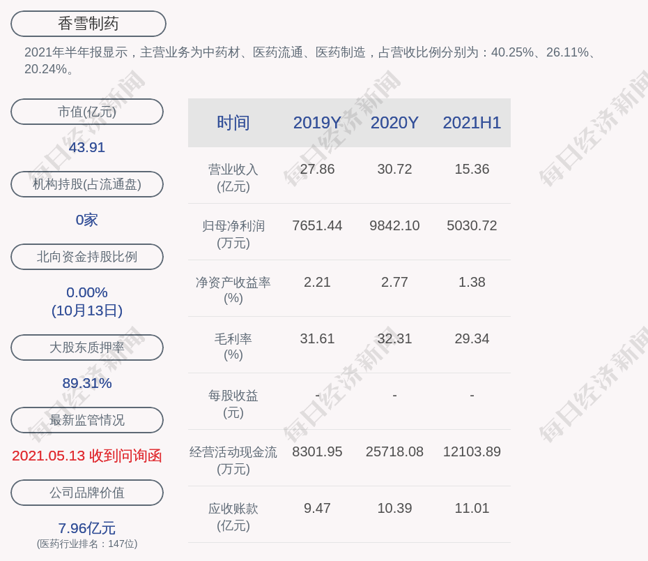 香雪制药 将全资子公司兆阳生物分立后的100 股权转让给知识城集团 主营业务