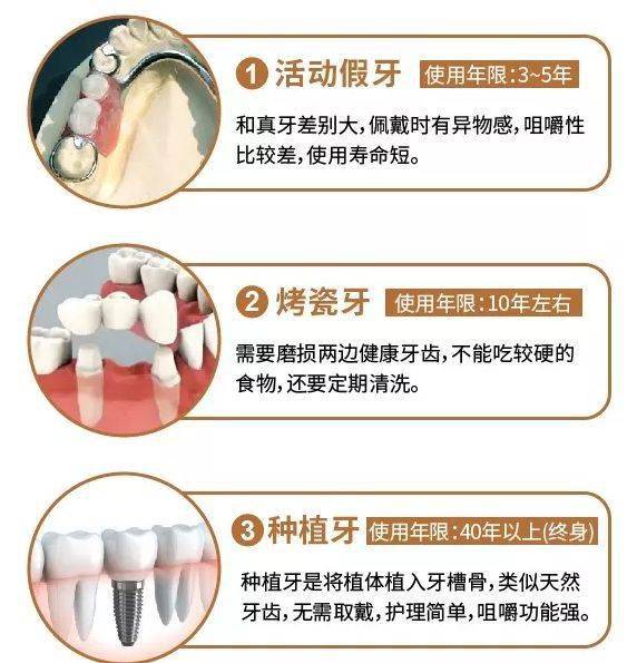 市民|@大连人！看牙消费福利券正在发放，符合条件的均可领取