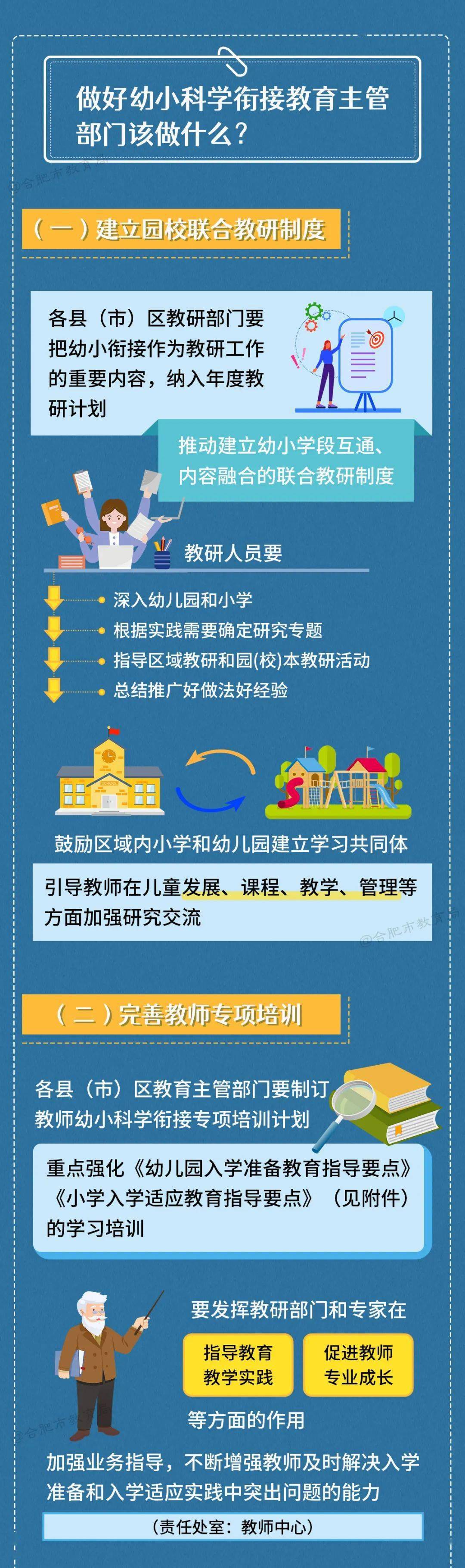 幼儿园|一图看懂合肥市推进幼儿园与小学科学衔接实施方案