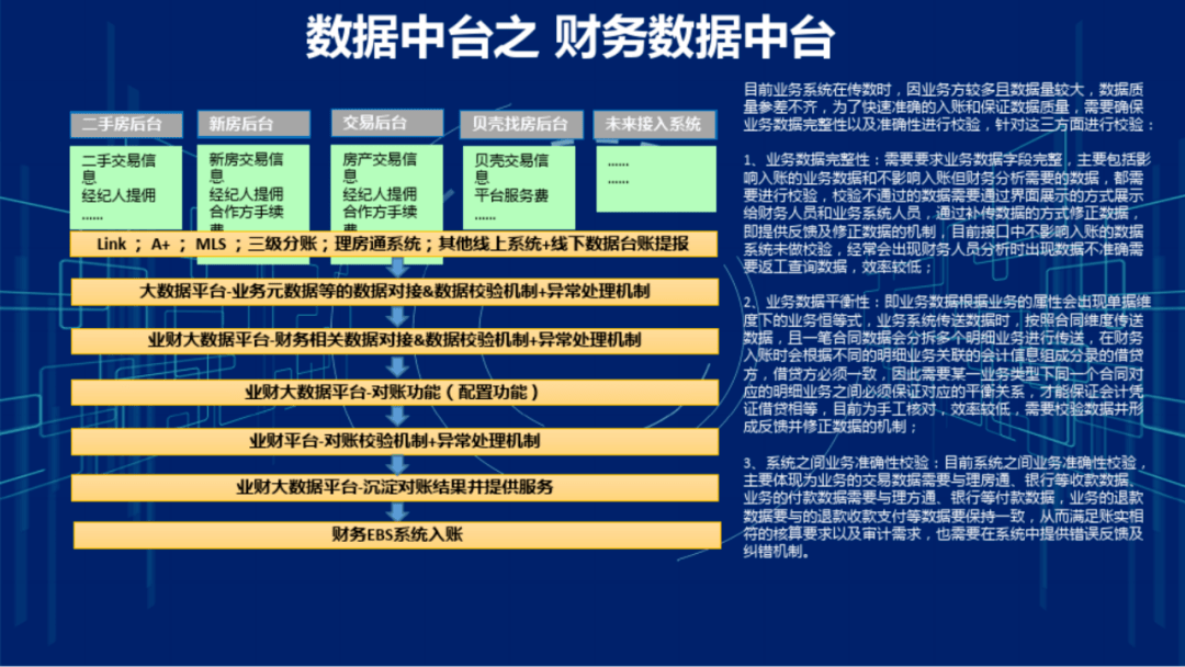 集團企業財務數據中臺系統建設方案