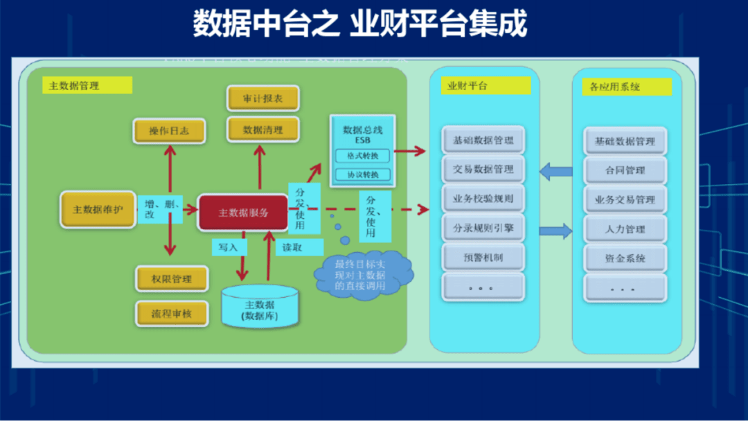 集團企業財務數據中臺系統建設方案