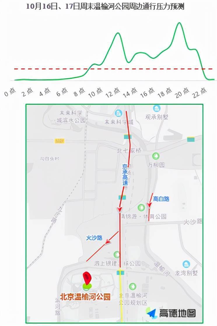 车流|秋游旺季+商圈促销！出行注意，北京这些地方最近容易堵车