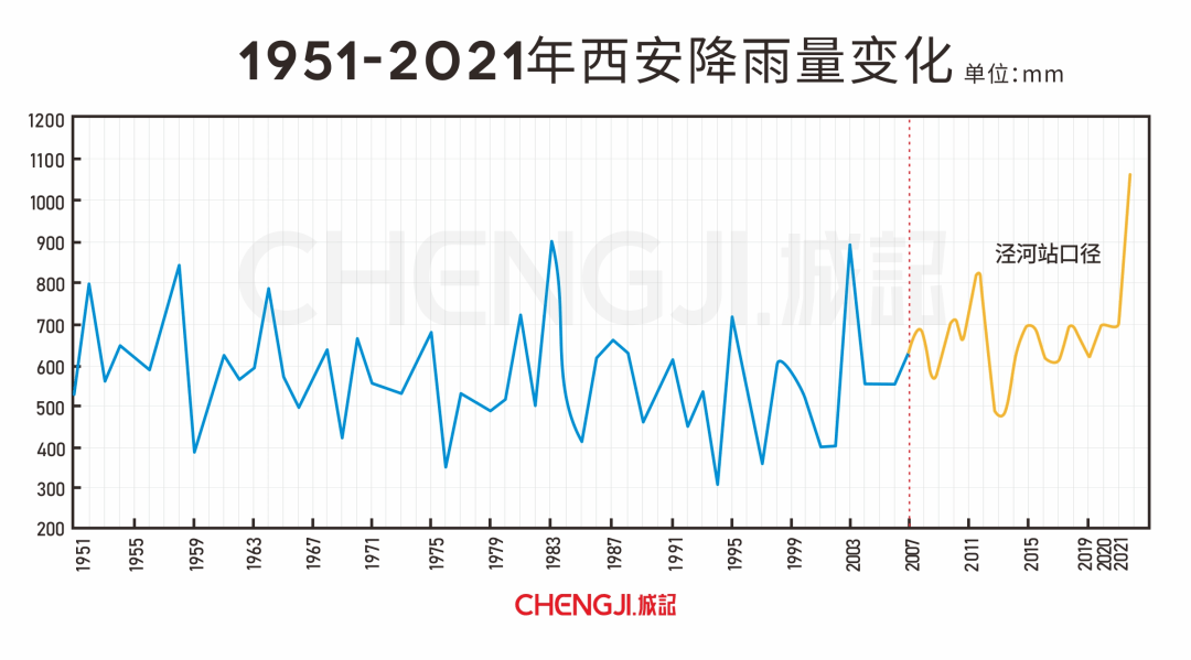 我们并非只关注"降雨量":与西安气象局商榷三件事