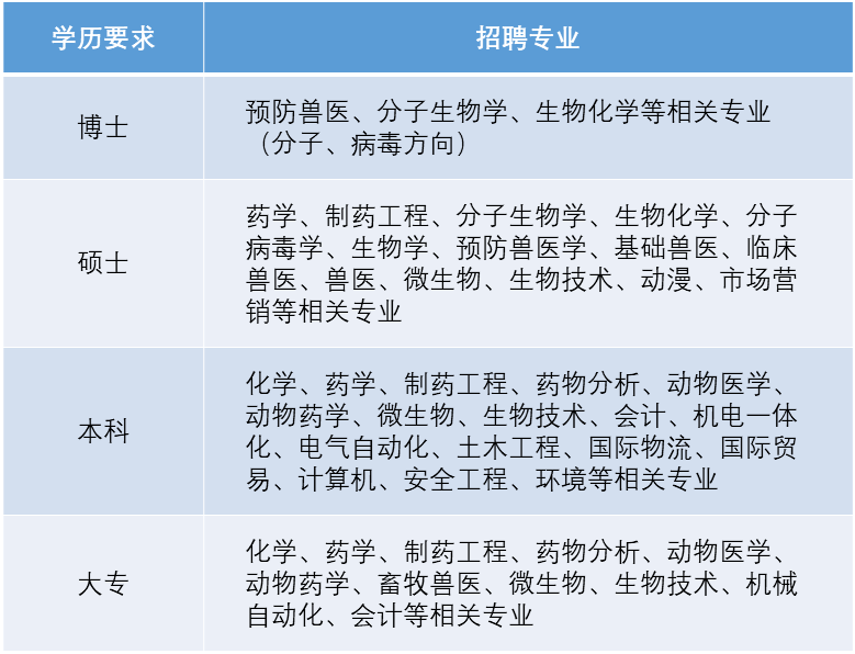 动保招聘_招聘信息 大北农动保技术研究院招聘(2)