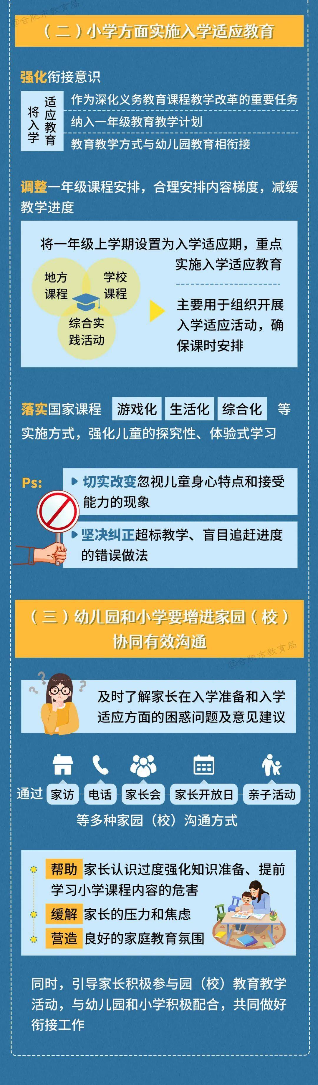 幼儿园|一图看懂合肥市推进幼儿园与小学科学衔接实施方案