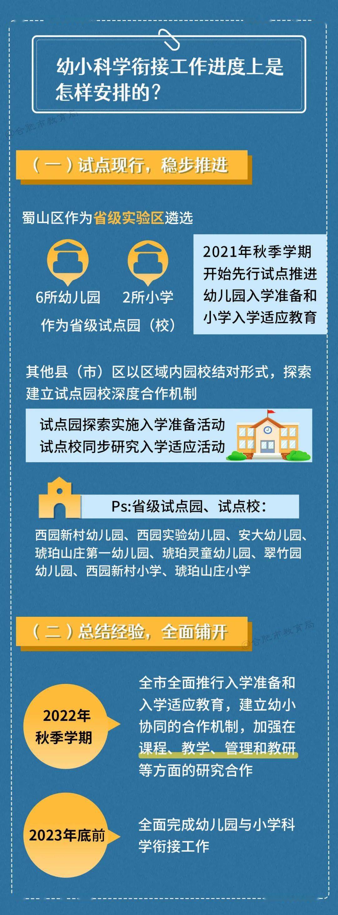 幼儿园|一图看懂合肥市推进幼儿园与小学科学衔接实施方案