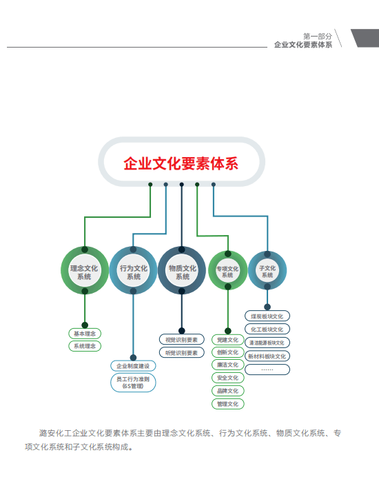 正式发布《潞安化工企业文化手册》先睹为快