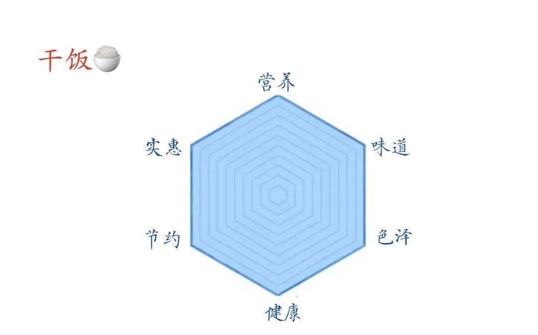 集合新华园六边形战士