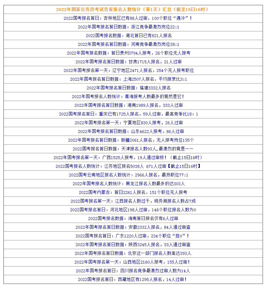 各省的人口数量_中国各省市大学人口数量排名,天津第三