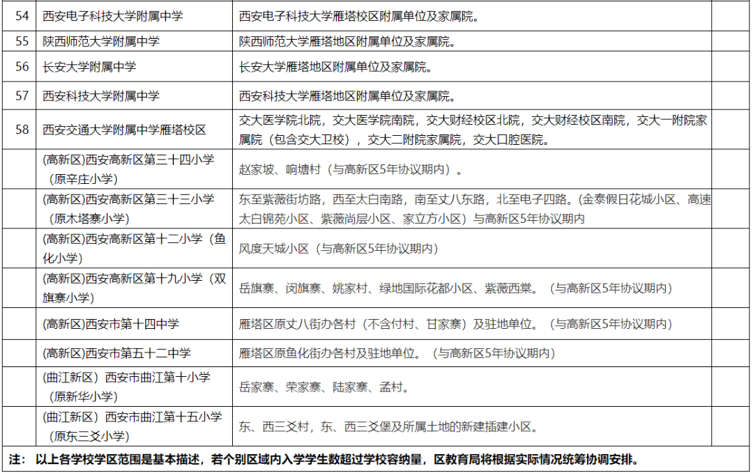 2022升學參考2021年西安各區縣學區劃分全彙總你家對口的中小學有哪些