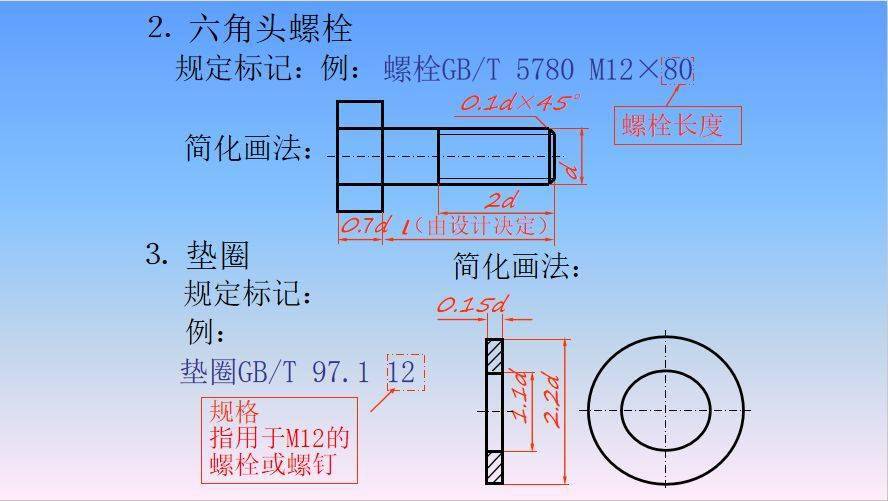 螺紋緊固件圖紙設計畫法,還有不知道的嗎?