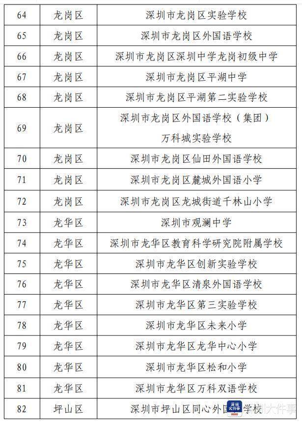 模式|深圳推动信息技术教学改革，100所实验学校入选