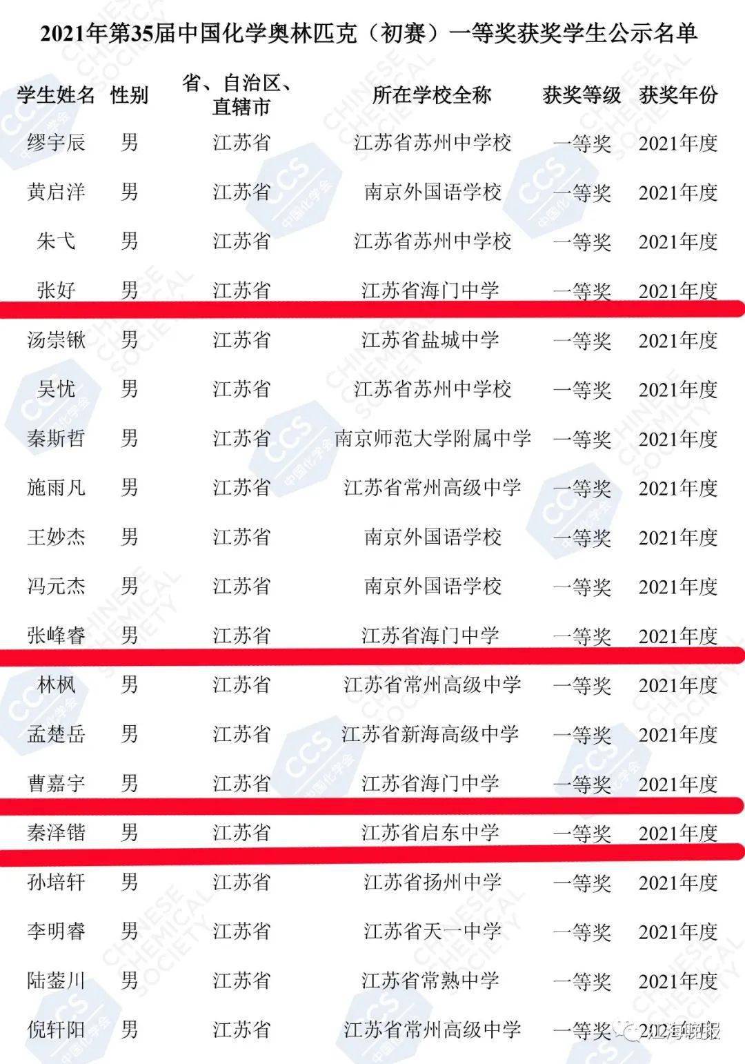 来看全名单石鹄睿江苏省如皋中学朱炎江苏省南通中学季逸凡江苏省海门
