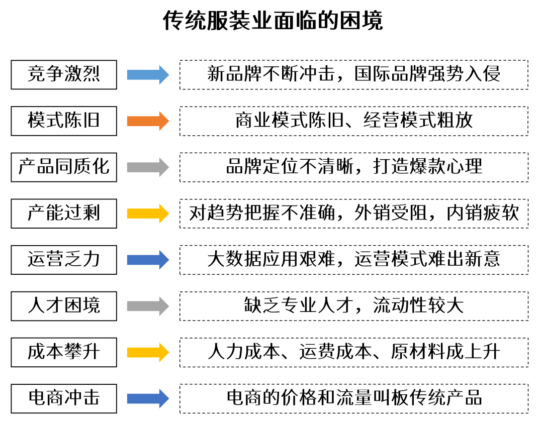 进行 服装公司的产品开发模式有哪些?它们分别有什么不同?(企划型、设计型、买手型)