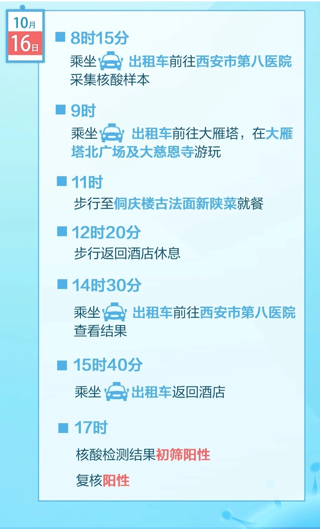 人员|刚刚，陕西通报：新增本土病例6+1！去过这些地方的人请注意！