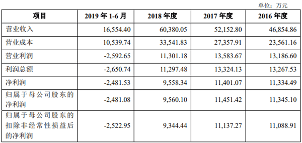 全美在线IPO两年未更新预披露信息 拆分回A遭起诉(图2) 全美在线IPO两年未更新预披露信息 拆分回A遭起诉(图2)