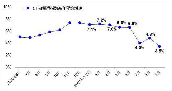 福建前两个月GDP_GDP增速6.3 两条路线布局金秋行情(2)