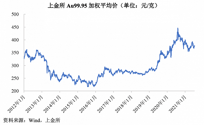 刚发生矿工死亡的四川黄金冲主板:销售数据打架(图3) 刚发生矿工死亡的四川黄金冲主板:销售数据打架(图3)