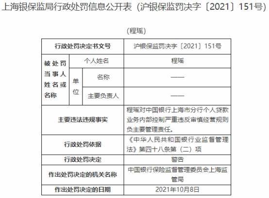 中国银行上海分行违法被罚540万 贷款资金用于购房(图2)