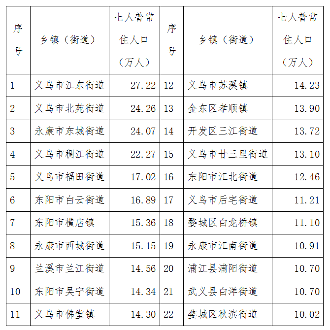 佛堂镇人口图片