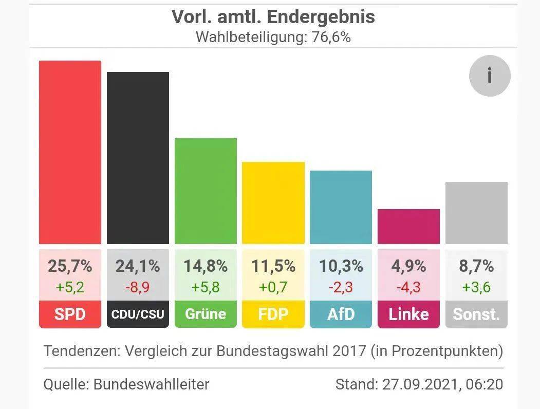 这些五颜六色的德国政党你们分清了吗