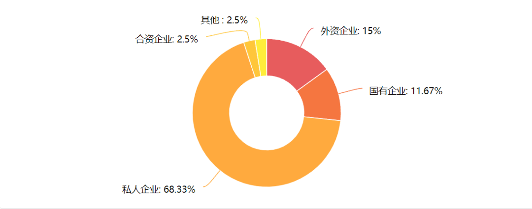 调查结果|葡萄酒人薪酬调查结果：120个人中，有78人对自己的工资不满意