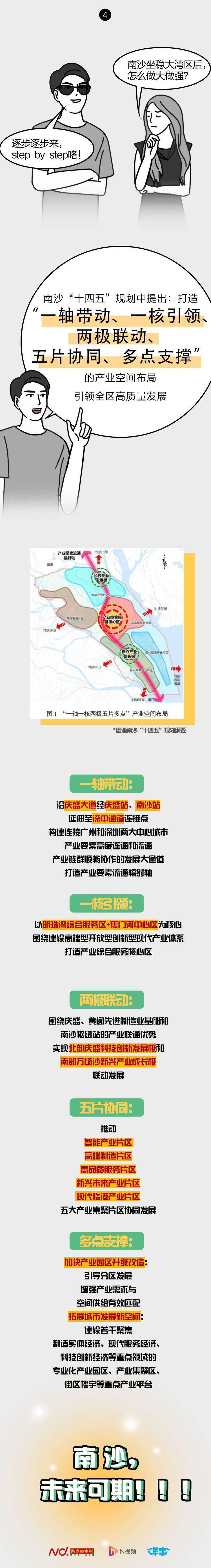 资料广州南沙重磅发布