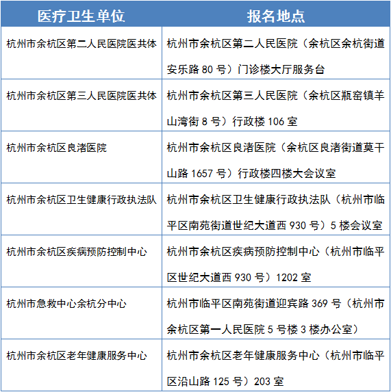 余杭区事业单位招聘_余杭区临平区多家事业单位招聘教师316人(3)