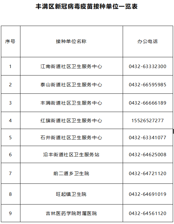 病毒|吉林市这个区启动新冠病毒疫苗加强免疫接种工作