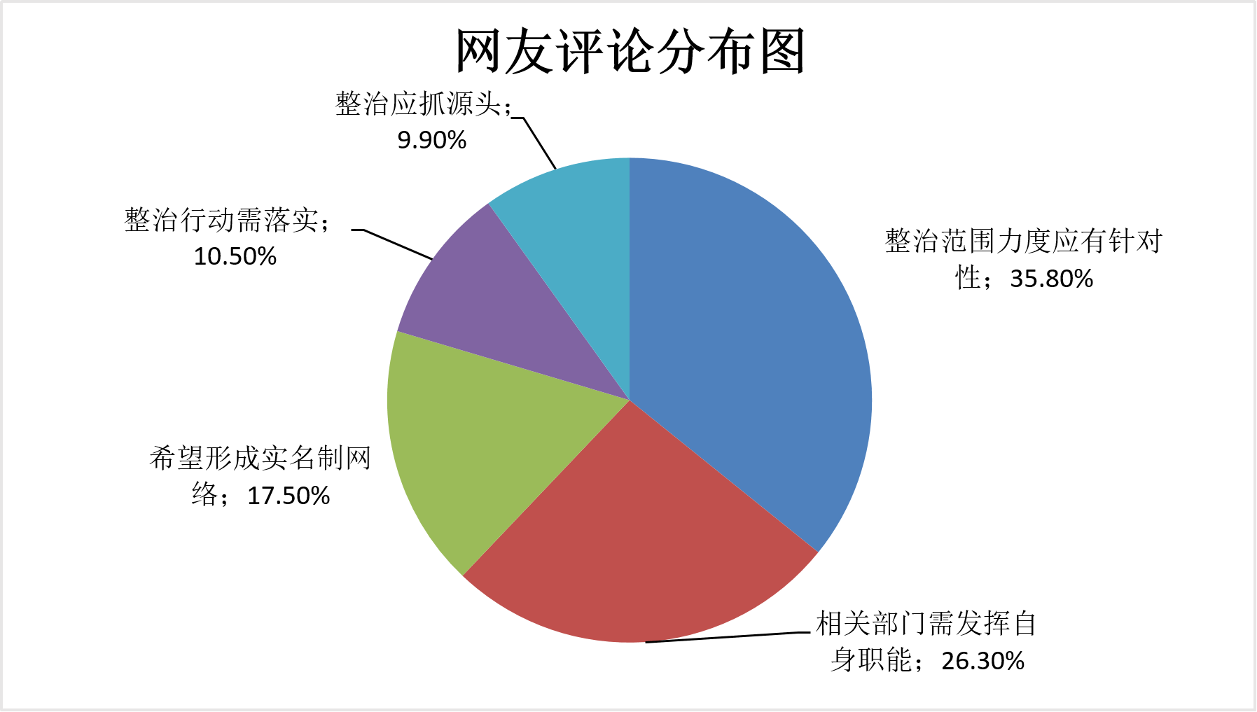 舆情关注国家网信办整治互联网账号运营乱象