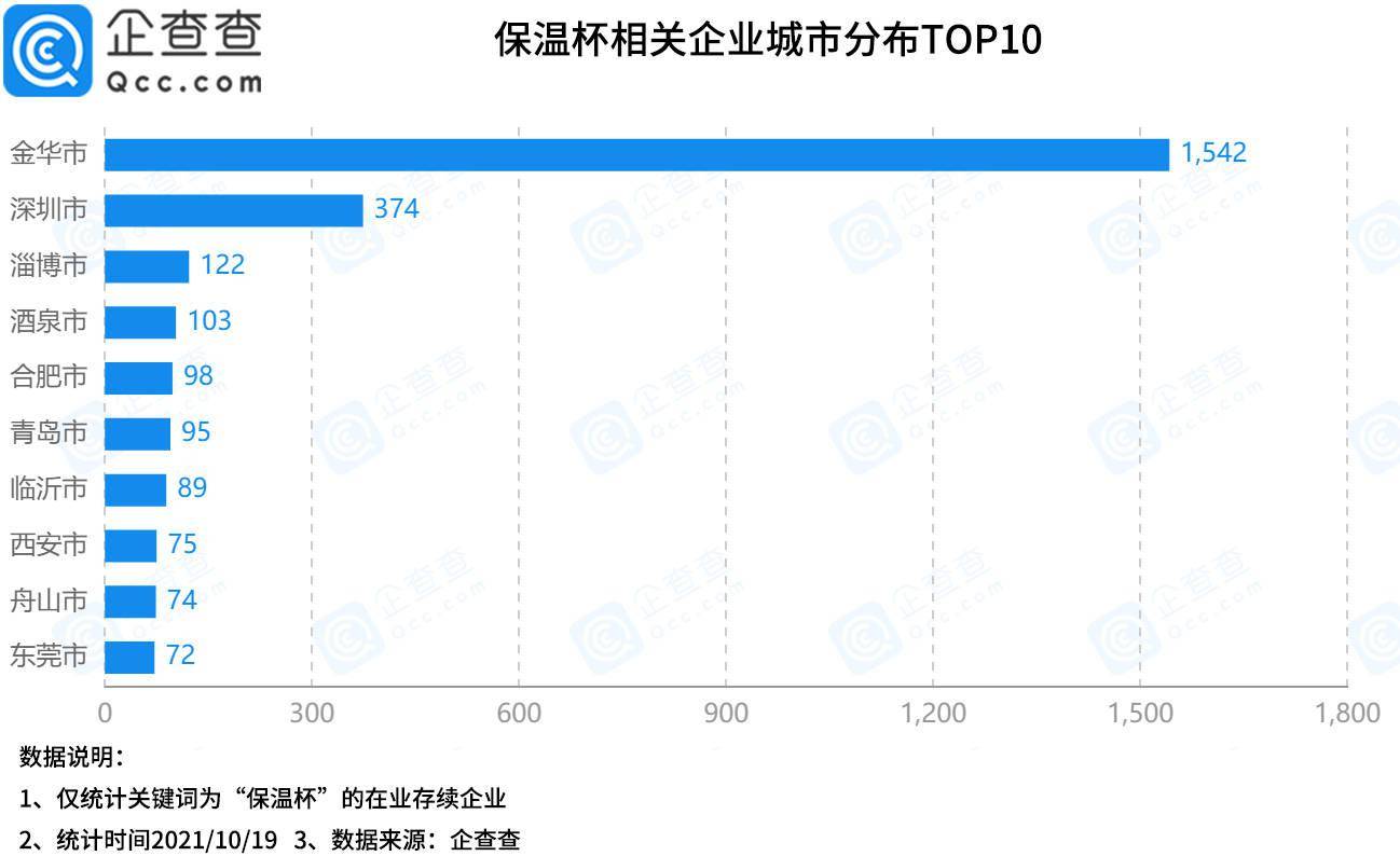 保温杯保温效果排行_2023年QS世界大学排名新鲜出炉,点击查看中日大学排名对比(2)