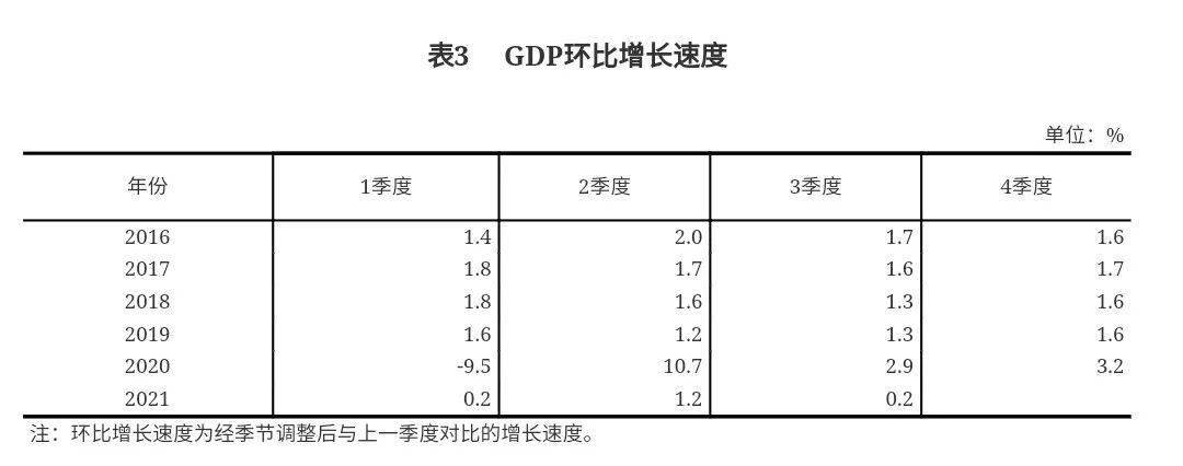 时间序列数据gdp_数据发布2021年三季度国内生产总值(GDP)初步核算结果