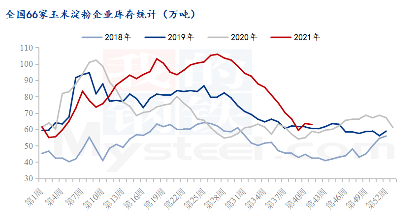 玉米淀粉排行_2020年中国玉米淀粉行业发展现状及前景分析[图]