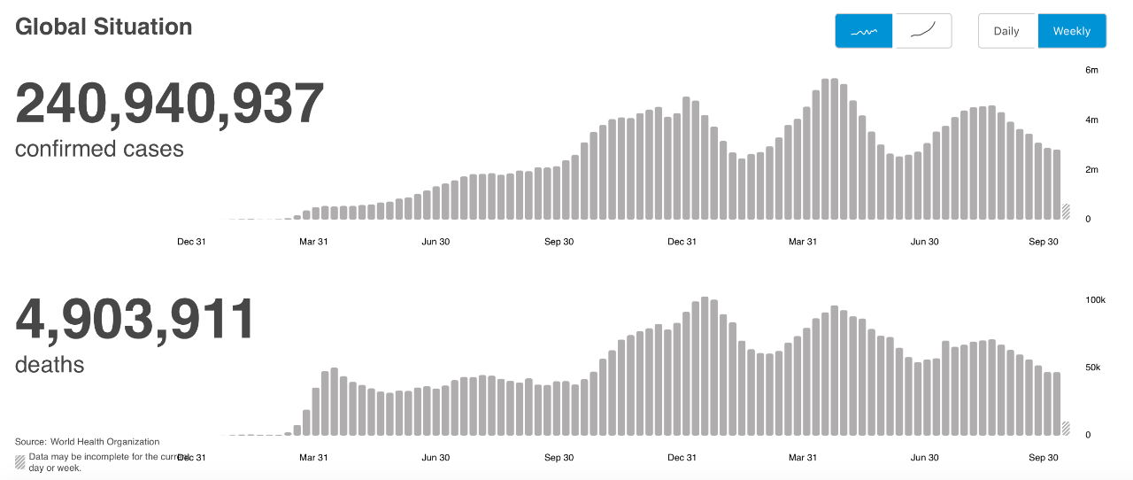 疫情|新冠全球大流行何时是个头？