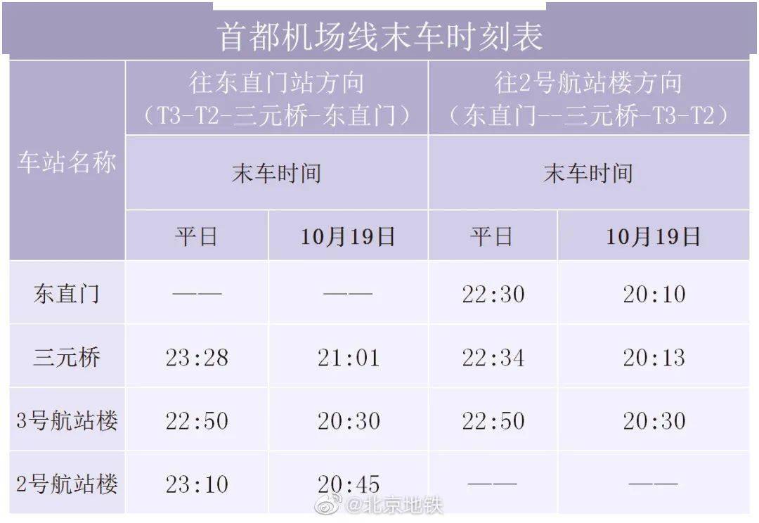 注意!北京地鐵首都機場線等運營時間調整