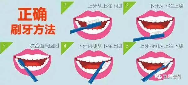 牙齿|牙疼不是病，疼起来要人命