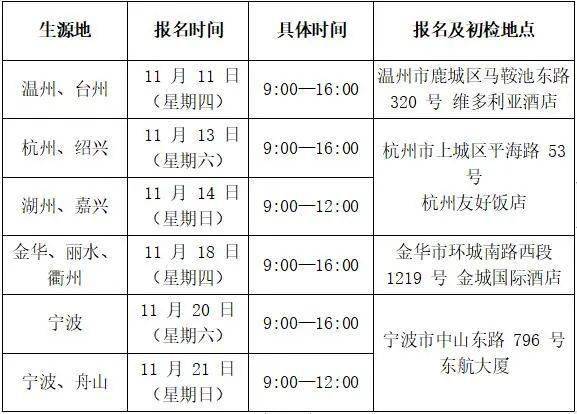 招飛想當飛行員嗎民航在浙招飛下月啟動速來看簡章