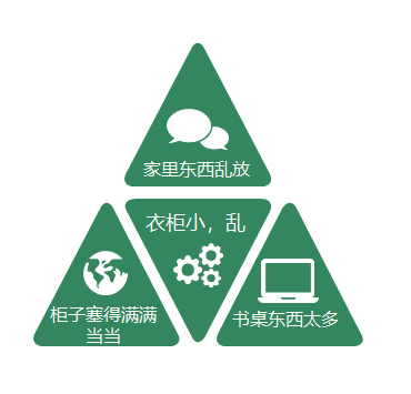 【公益课堂招募】整理收纳,影响一生的好习惯