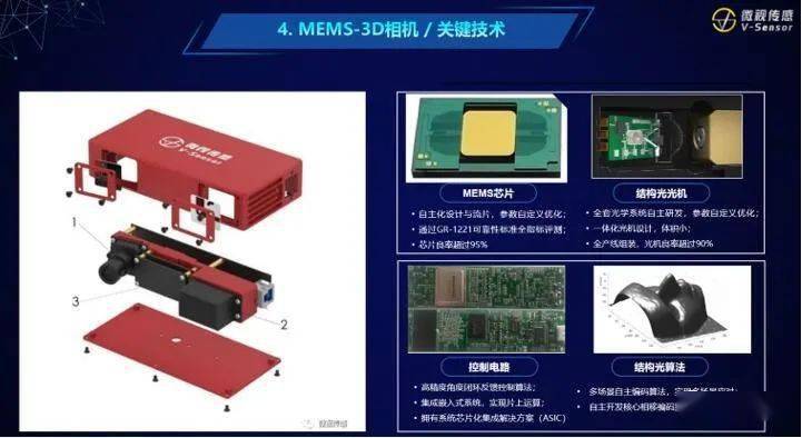 3d視覺產業火熱,核