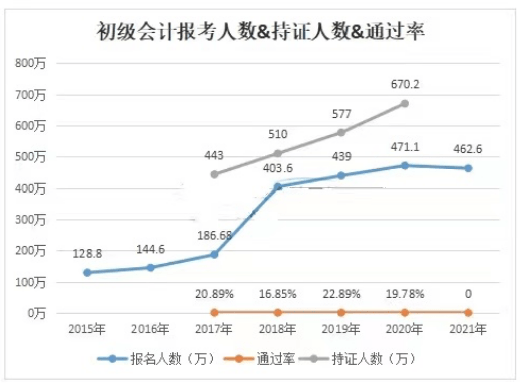 初级会计听一遍感觉没听一样呢_初级会计考试合格率多少_初级审计师有必要考吗