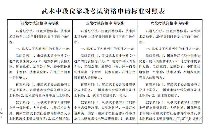 武术证怎么办