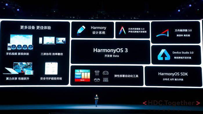 华为开发者大会如约而至用ai赋能万物智联新时代