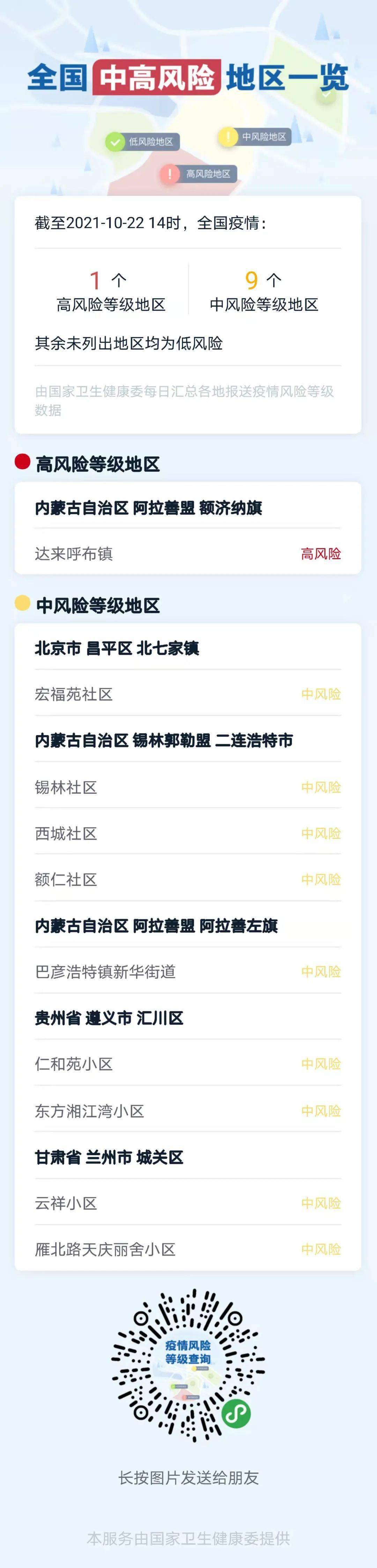 本轮疫情传播链还在延长，多点散发！这几个关键点要警惕→