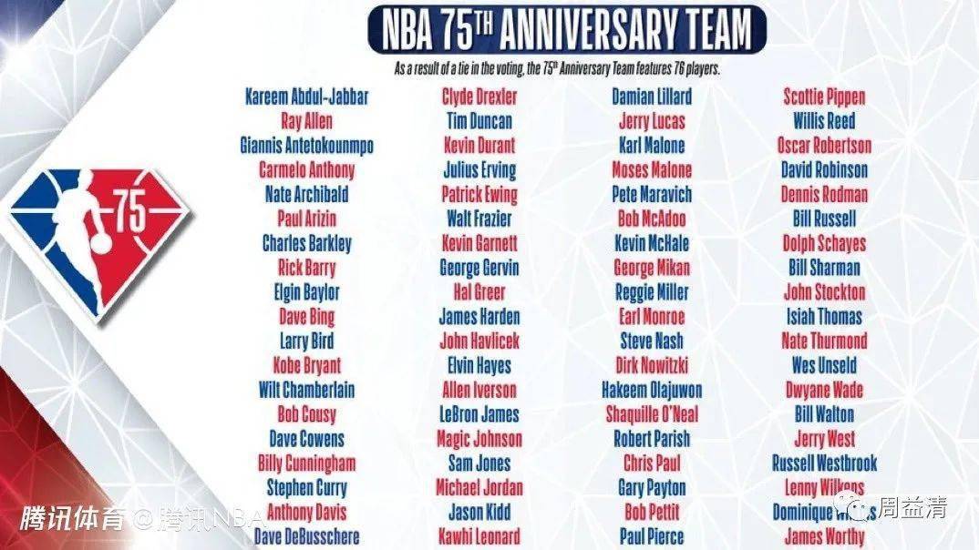 NBA75周年75大巨星