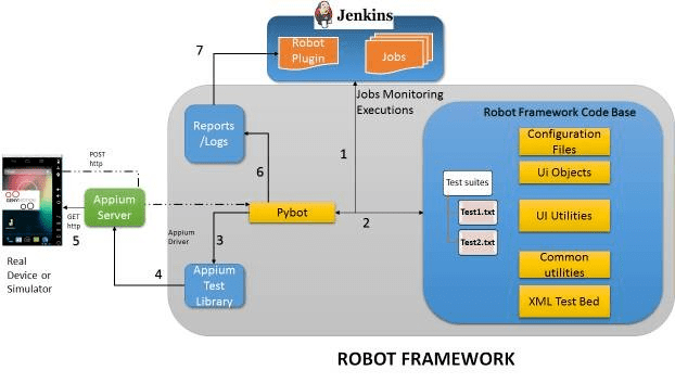 robot-framework