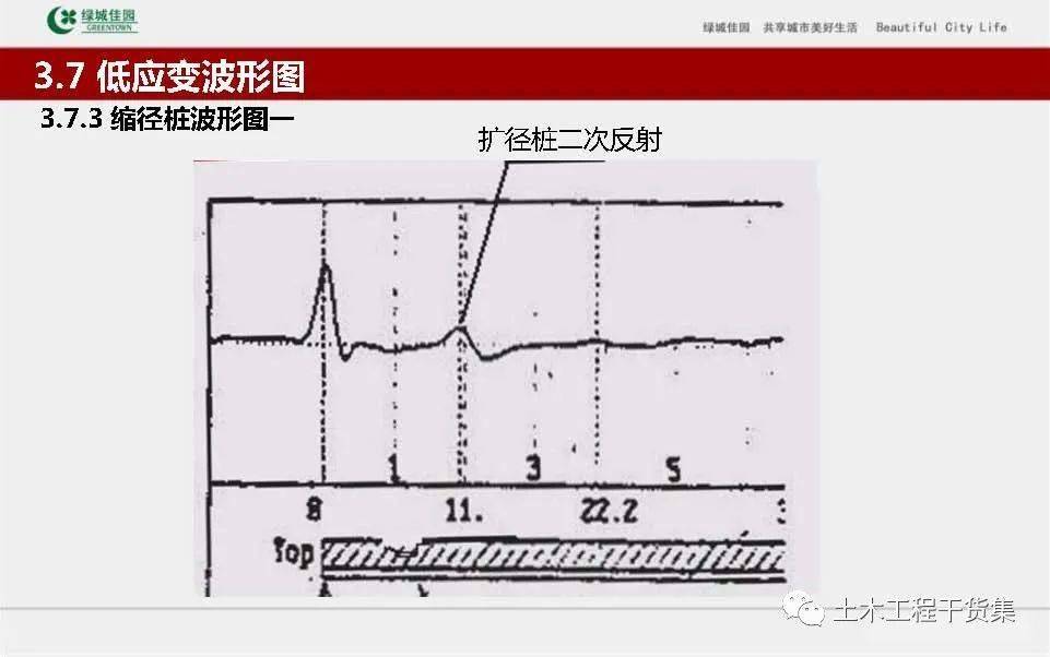 管桩低应变波形图讲解图片